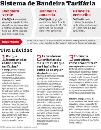 Sistema-de-bandeira-tarifaria