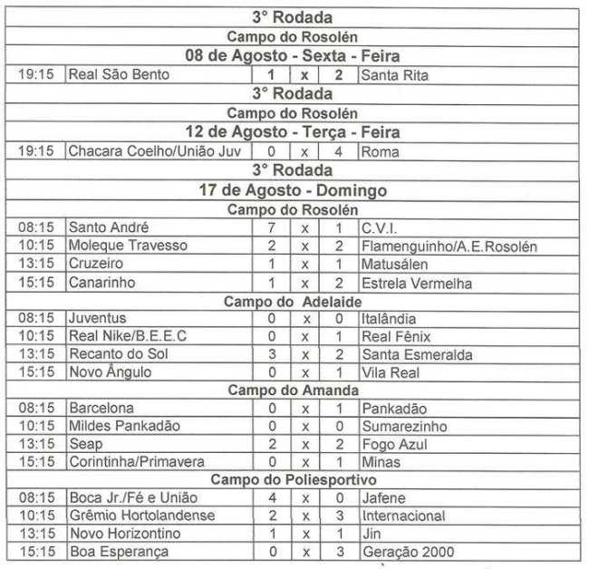 resultado-campeonato-amador-hortolandia