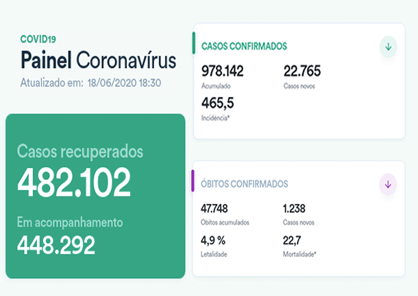boletim coronavirus brasil 1