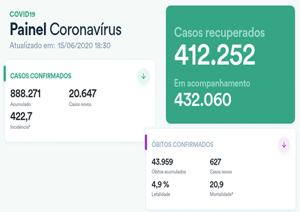 boletim coronavirus